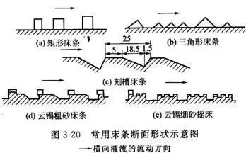 搖床設(shè)備的分類、選礦優(yōu)缺點(diǎn)、影響工作的因素