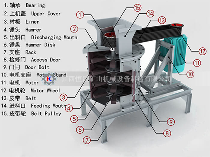 立式制砂機(jī)結(jié)構(gòu)圖
