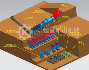 重力選礦設(shè)備都有哪些?可以詳細(xì)講下嗎?